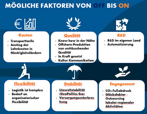 MÖGLICHE FAKTOREN VON OFFSHORING BIS ONSHORING_470PX