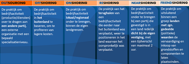 begrippenlijst_onshoring_offshoring_nearshoring_friendshoring_aeson